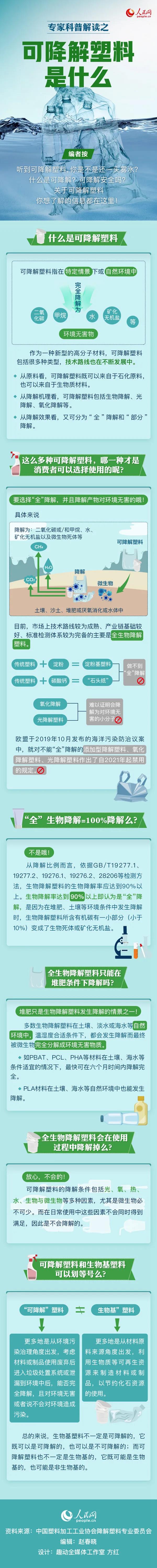 可降解塑料袋是用著用著就沒了嗎？一張圖來說明白(圖1)